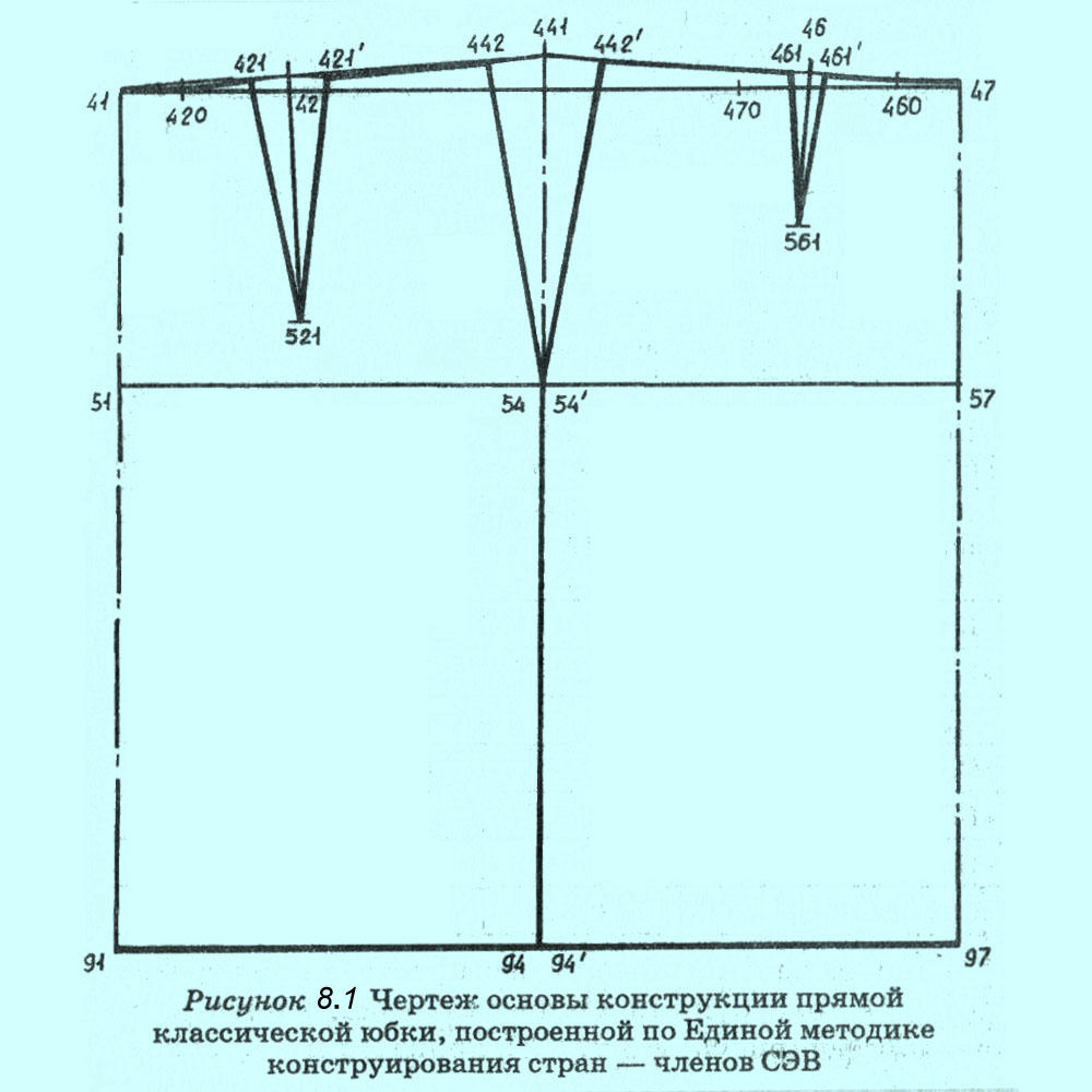 Чертеж прямой юбки