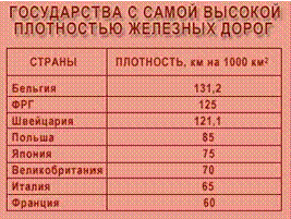 Карта густоты сети автомобильных дорог